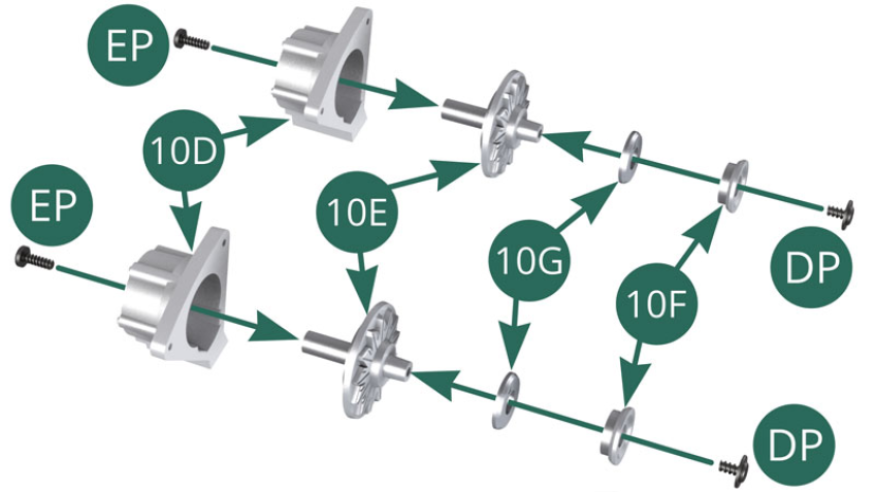 Positionieren Sie nacheinander den O-Ring 10G und dann die Riemenscheibe 10F auf der Achse der vorderen Abdeckung 10E und sichern Sie sie mit einer DP-Schraube. Positionieren Sie die vordere Abdeckung und die 10E-Achse auf dem 10D-Generator und sichern Sie sie mit einer EP-Schraube. Führen Sie dieselbe Montage ein zweites Mal durch.