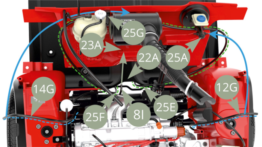 asser les conduites de frein arrière gauche 25E et droite 25F sous le panneau de châssis 22A (voir image plus bas), comme indiqué par la ligne pointillée verte. Raccorder le tuyau de liquide de frein 12G à la buse sur le maître cylindre de frein 25A (selon la ligne pointillée et la flèche bleues). Passer le tuyau de liquide de frein 14G à travers l’attache 25G (selon la ligne pointillée et la flèche bleues) et prévisualiser son emplacement final comme indiqué plus bas.Raccorder le tuyau de radiateur 8I à la buse sur le panneau pare-feu 23A selon la flèche bleue (voir image plus bas).