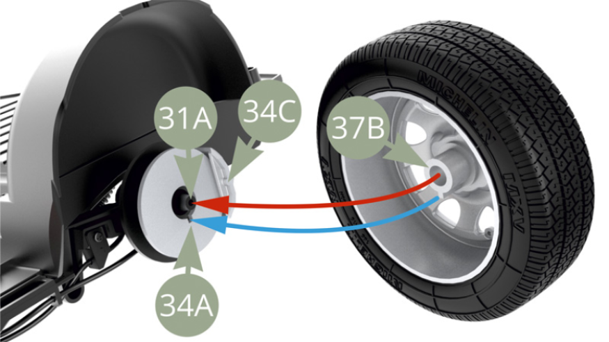 Montieren Sie 34A (Bremsscheibe) auf 31A (Hinterachse) - sie muss auch  in den Bremssattel 34C eingeführt werden-, und montieren Sie 37B (Felgennabe) auf 31A (Hinterachse), wobei der Keil in die Kerbe der 34A (Bremsscheibe) eingreift (blauer Pfeil).