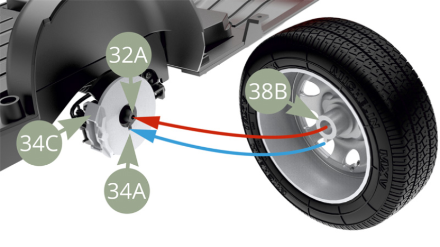 Montieren Sie 34A (Bremsscheibe) auf 32A (Hinterachse) - sie muss auch in den Bremssattel 34C eingeführt werden, und montieren Sie 38B (innere Felgennabe) auf 32A (Hinterachse), wobei der Keil in die Kerbe der Bremsscheibe 34A eingreift (blauer Pfeil).