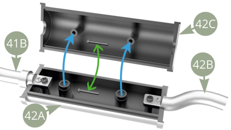 Aligner correctement le dessus de pot d’échappement 42A avec le dessous de pot d’échappement 42C en suivant le sens des flèches vertes gravées.