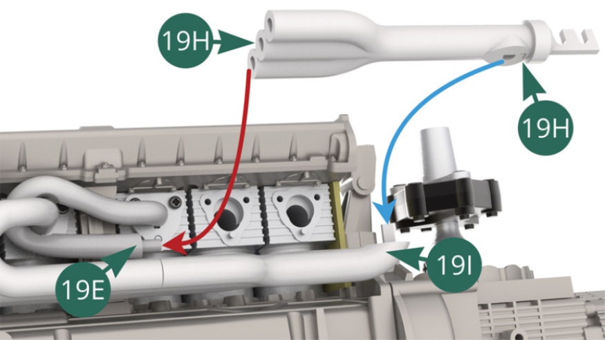 Monta la salida interior del colector de escape 19H en el tubo de escape 19E (flecha roja). Luego monta la salida principal del colector 19H en el colector 19I (flecha azul) como se muestra en la siguiente ilustración.