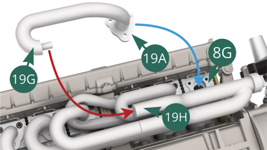 Positionner le tuyau d’échappement 19G sur la sortie extérieure du collecteur d’échappement 19H (flèche rouge) et dans le même temps positionner la bride 19A sur le cylindre 8G (flèche bleue).