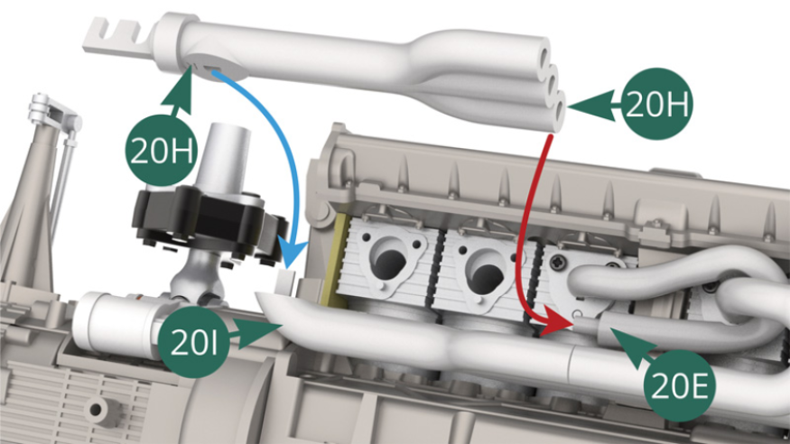 Monta la salida interior del colector de escape 20H en el tubo de escape 20E (flecha roja). Luego monta la salida principal del colector 20H en el colector 20I (flecha azul) como se muestra en la siguiente ilustración.