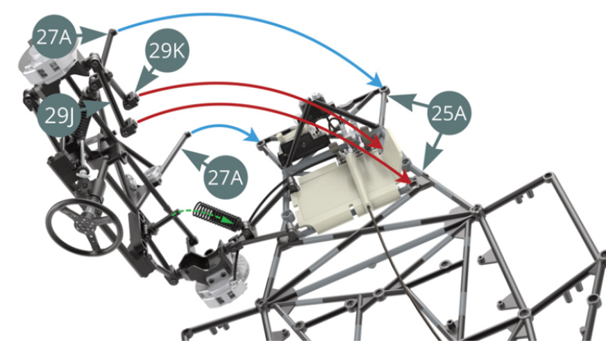 Dans un basculement, aligner  les bras du cadre du tableau de bord 27A (flèches bleues) et les supports de triangle inférieur 29K (flèches rouges) dans leurs logements respectifs prévus sur le châssis inférieur 25A.