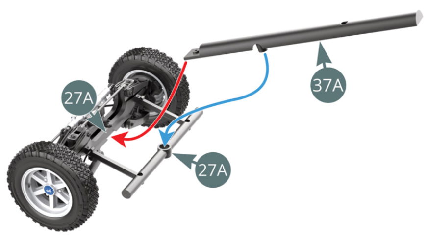Positionner la poutre centrale 37A sur la traverse de châssis avant 27A en commençant par placer l’extrémité sous la traverse (flèche rouge) puis le téton dans le logement sur la barre de traverse (flèche bleue).Positionner la traverse de châssis avant 27A et la poutre centrale 37A sur la poutre centrale 36A.