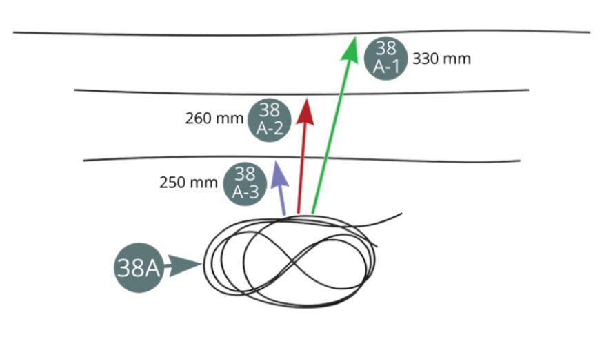 Couper la conduite de liquide de frein 38A en trois longueurs : 38A-1 = 330 mm, 38A-2 = 260 mm et 38A-3 f= 250 mm. Détacher trois pattes de montage 38B de la grappe de moulage (la 4e est une pièce de rechange).  Disposer les trois sections de conduite de liquide de frein 38A-1 (longue), 38A-3 (courte) et 38A-2 (moyenne) le long de la poutre centrale 36A et les maintenir à l’aide d’une patte 38B fixée par deux vis SM.